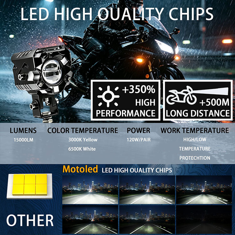 Wireless Motorcycle Auxiliary Lights | 120W 15000LM DRL Combo